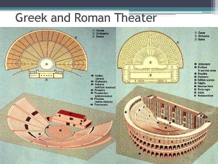 Theaters Greek Theater From 7 th Century