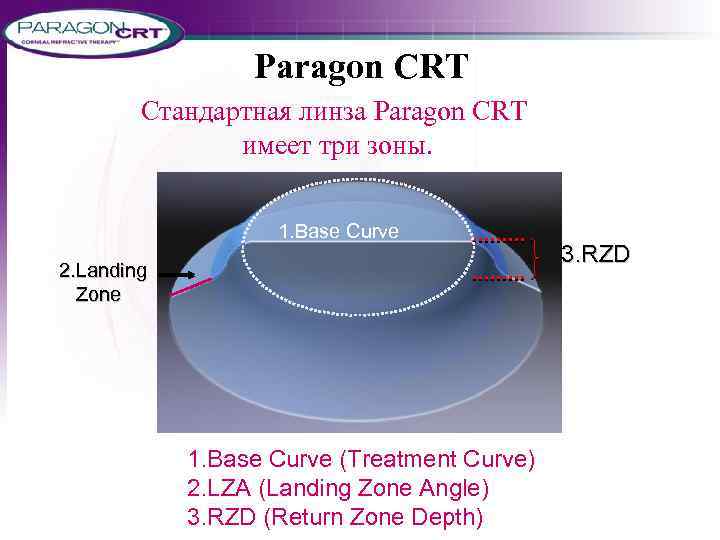 Paragon CRT FDA Approval 13 июня 2002