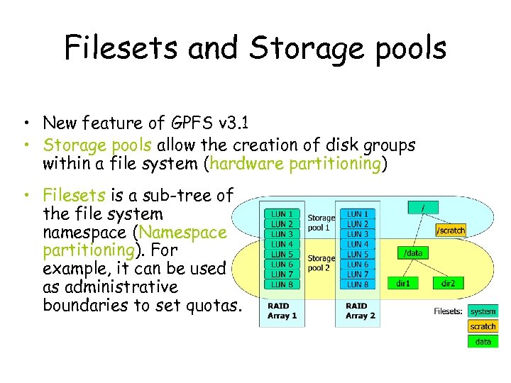 GPFS short overview of architecture installation configuration and