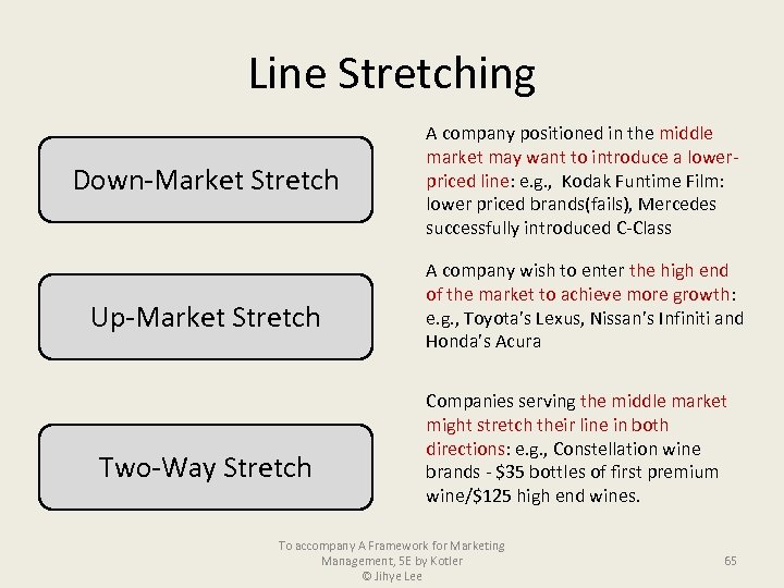 Class 5_July 26 Building Strong Brands Crafting the