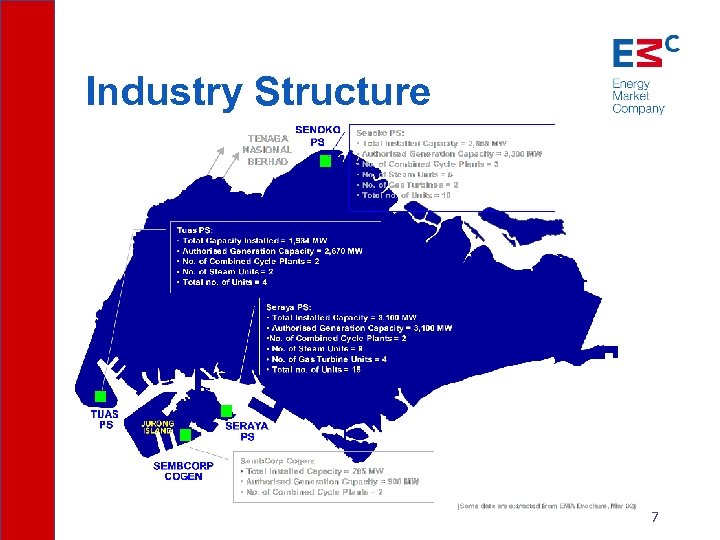 Evolution in the National Electricity Market of Singapore