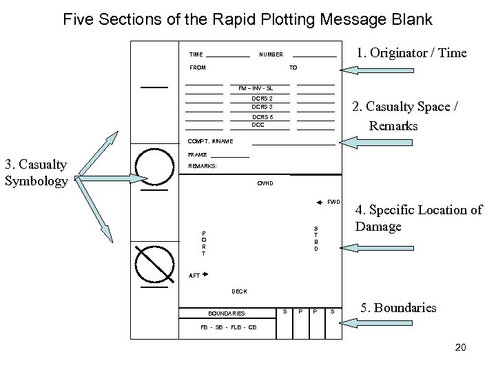 Damage Control Rapid Plotting 1 Enabling Objectives