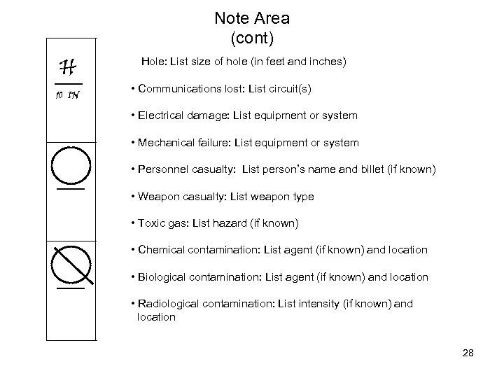 Damage Control Rapid Plotting 1 Enabling Objectives