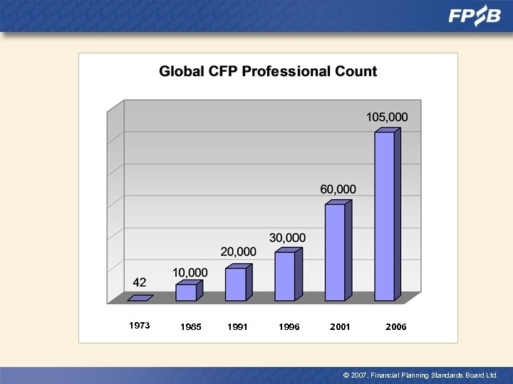 Financial Planning and the CFP Marks A