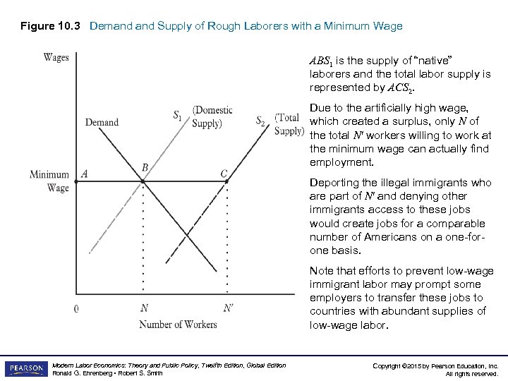 Modern Labor Economics Theory and.