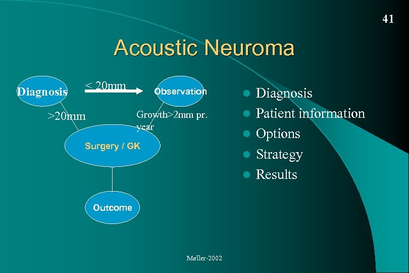 Acoustic Neuroma Vestibular Schwannoma Diagnosis and treatment Per