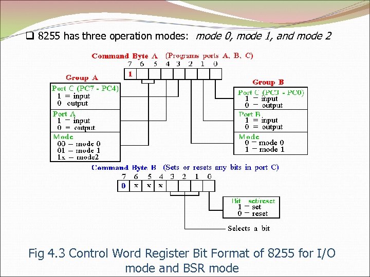 Stepper motor interfacing with 8255 pdf - candylasopa