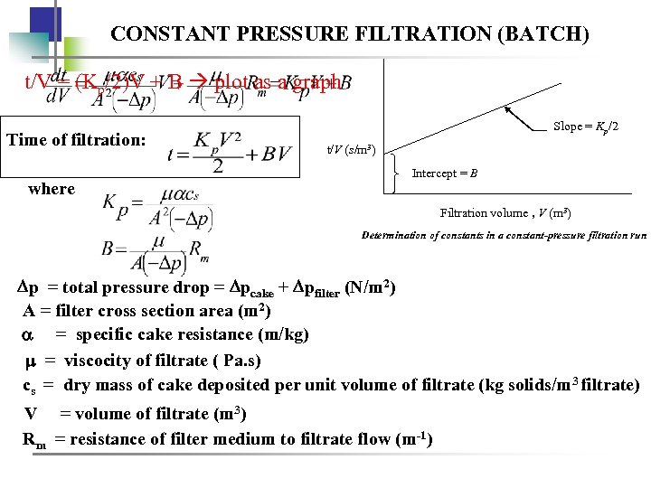FILTRATION Separation of solids from liquids by
