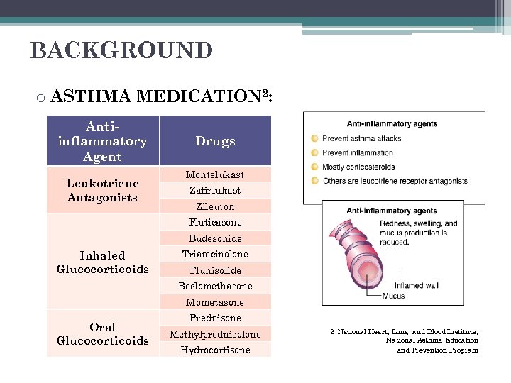 SYSTEMATIC REVIEW ON THE EFFECTS OF ANTIINFLAMMATORY ASTHMA