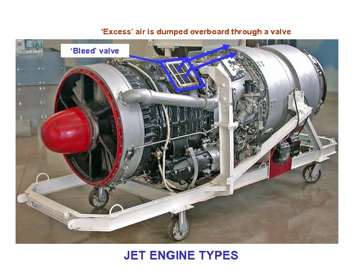 JET ENGINE TYPES Different types of Jet Engines