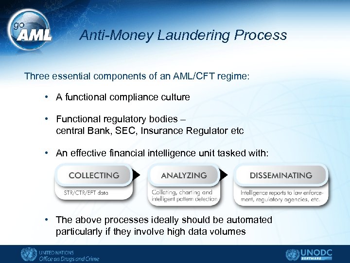 Anti Money Laundering Data Collection and Reporting