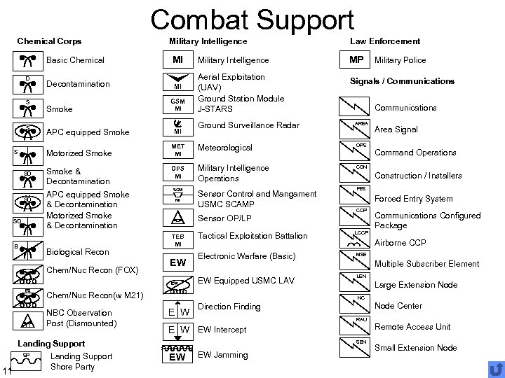 Briefing Graphics Unit Symbols Wargaming Div MCWL