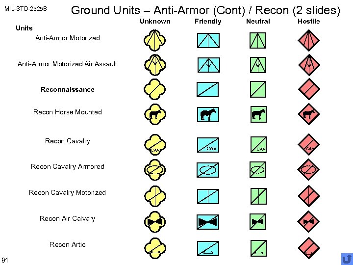 Briefing Graphics Unit Symbols Wargaming Div MCWL