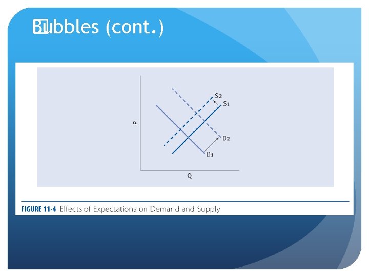 Chapter 11 Using Supply and Demand Trade Bubbles