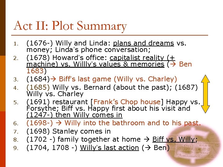 The Death of a Salesman Act II Dream