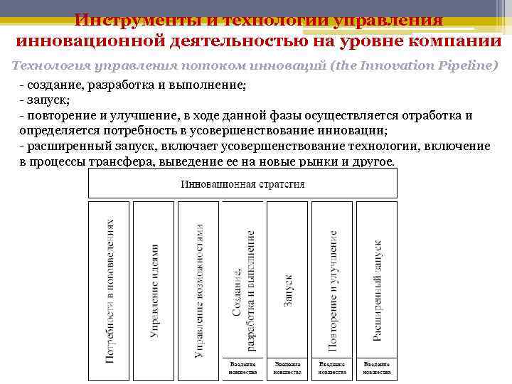 Курсовая Инновационный менеджмент сфере сервиса и туризма Utad