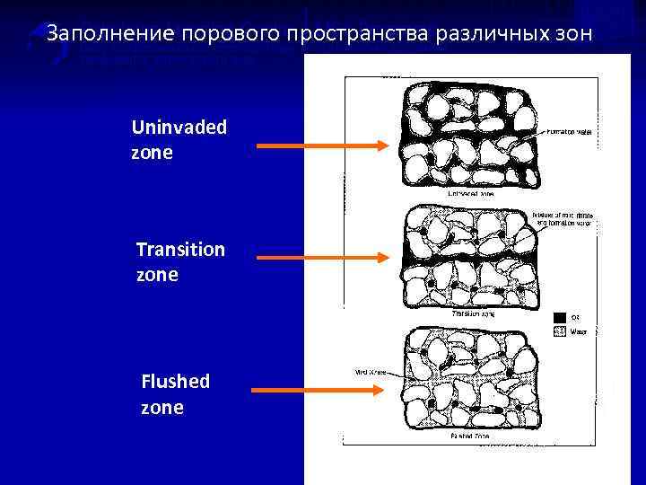 Геофизические исследования скважин Well logging Геофизические исследования