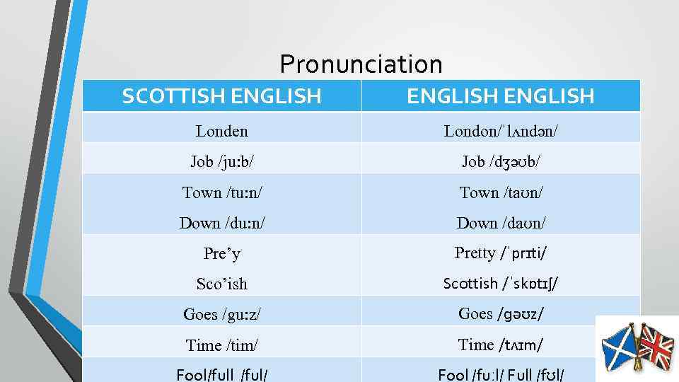 REGIONAL STANDARDS IN ENGLISH SCOTTISH ENGLISH AND ENGLISH