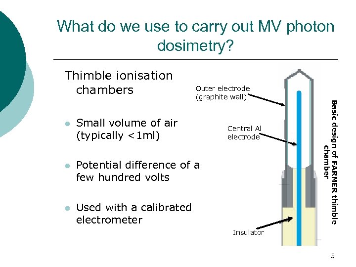Calibration of an Ionisation Chamber for use in
