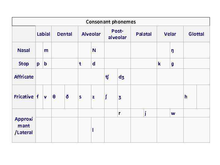 Received Pronunciation Received Pronunciation RP