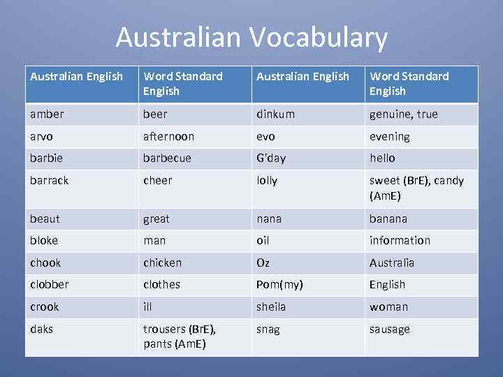 Australian English Australian English Aus E Aus