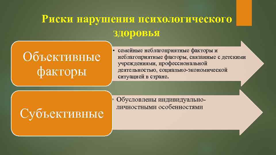 Модель психологического сопровождения Хуллаевой О В РАБОТУ ВЫПОЛНИЛИ