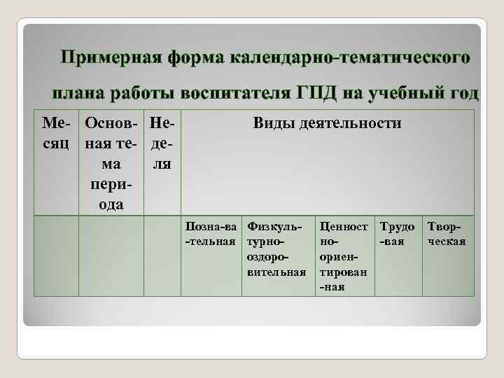 Ктп по ГПД 1 класс ФГОС