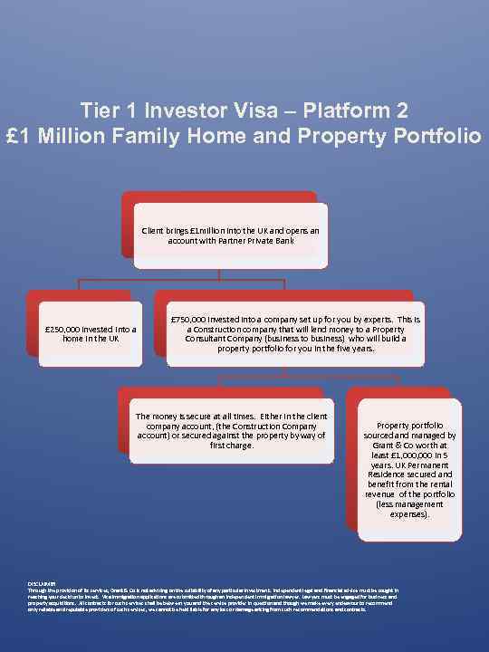 UK Tier 1 UK Visa Qualification There are