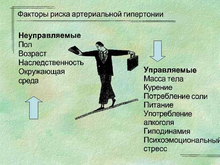 Школа здоровья Для пациентов С артериальной гипертензией