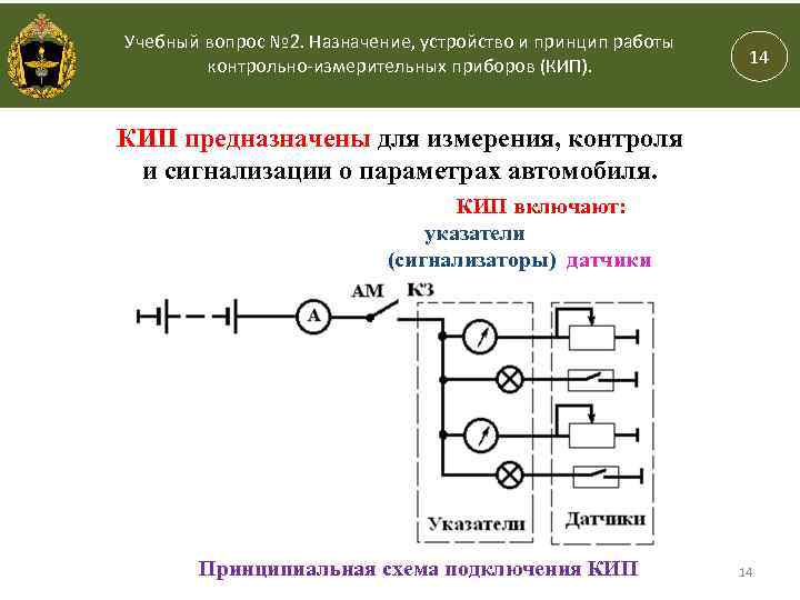 ВОЕННАЯ АКАДЕМИЯ СВЯЗИ Кафедра Технического обеспечения связи и