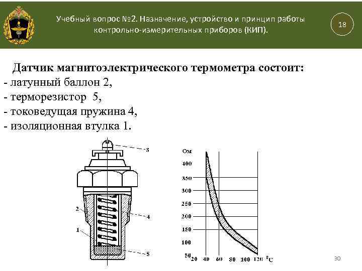 ВОЕННАЯ АКАДЕМИЯ СВЯЗИ Кафедра Технического обеспечения связи и