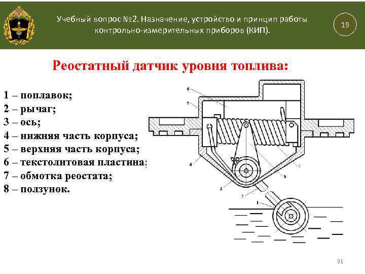 ВОЕННАЯ АКАДЕМИЯ СВЯЗИ Кафедра Технического обеспечения связи и