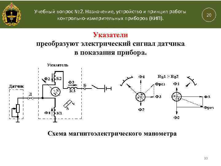 ВОЕННАЯ АКАДЕМИЯ СВЯЗИ Кафедра Технического обеспечения связи и