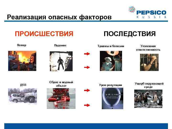 АНАЛИЗ БЕЗОПАСНОСТИ РАБОТ АБР 1 Чтото новое