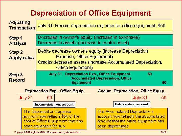 Measuring Business 1 1 Learning Objectives