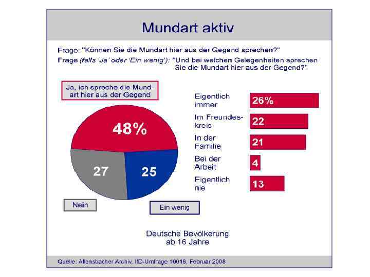 Sprachliche Varietät Sprachliche Varietät Herausbildung der deutschen