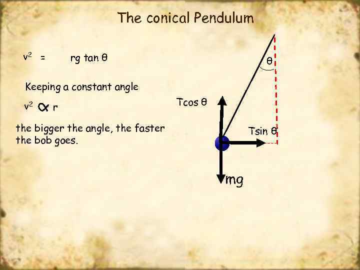 The conical Pendulum θ l T F r