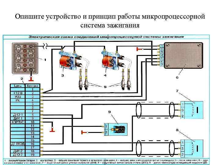 Электронная система зажигания Назначение системы зажигания