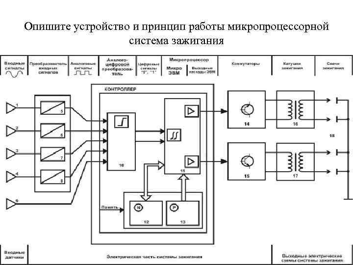 Электронная система зажигания Назначение системы зажигания