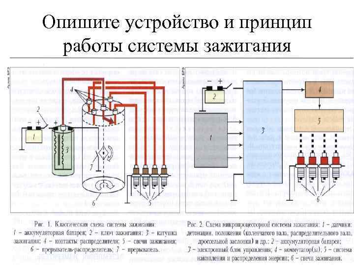 Электронная система зажигания Назначение системы зажигания