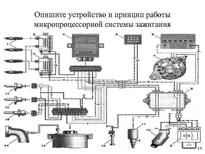 Электронная система зажигания Назначение системы зажигания