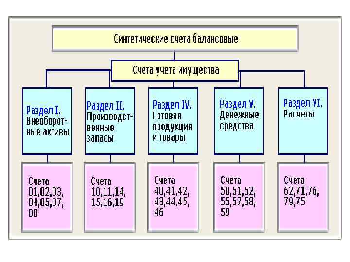 ТЕОРЕТИЧЕСКИЕ ОСНОВЫ БУХГАЛТЕРСКОГО УЧЕТА 1