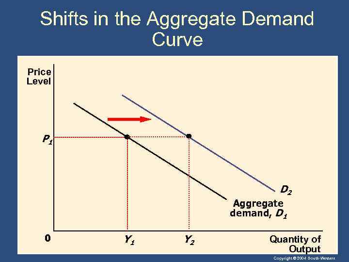 12 SHORTRUN ECONOMIC FLUCTUATIONS Aggregate Demand Aggregate