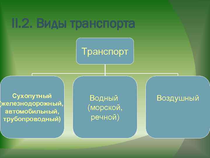 Prezentaciya po geografii rol i znachenie transporta pr — иллюстрация 9