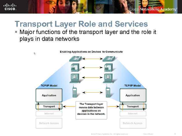 OSI Transport Layer Network Fundamentals Chapter 4