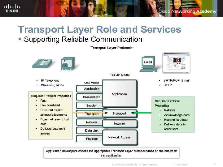 OSI Transport Layer Network Fundamentals Chapter 4