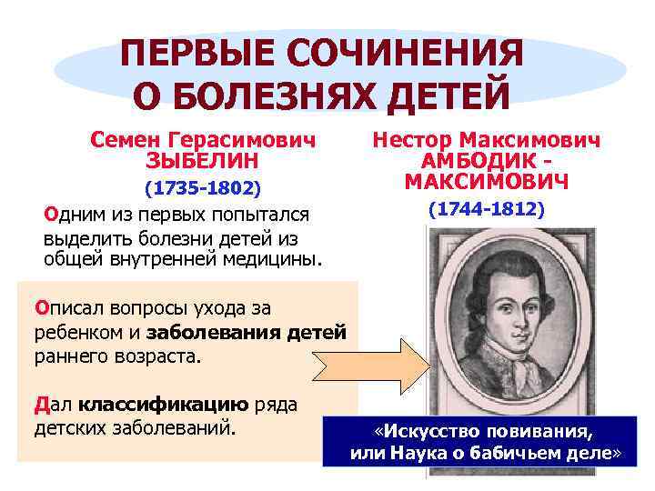 Зыбелин семен герасимович презентация