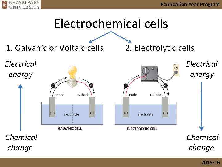 Foundation Year Program Electrochemistry Lecture A Principles of