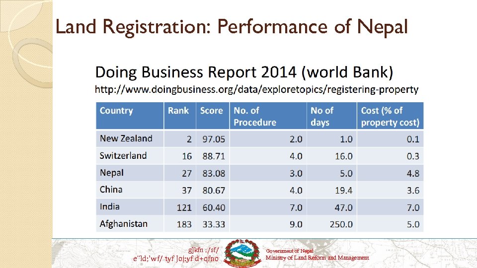 Land Reform in Nepal Issues challenges and links