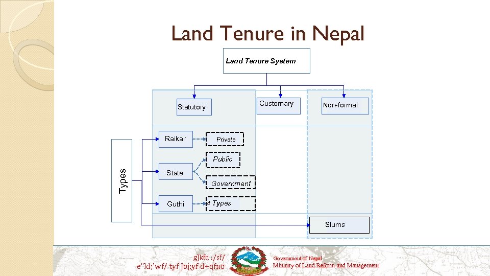 Land Reform in Nepal Issues challenges and links